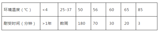 数据表