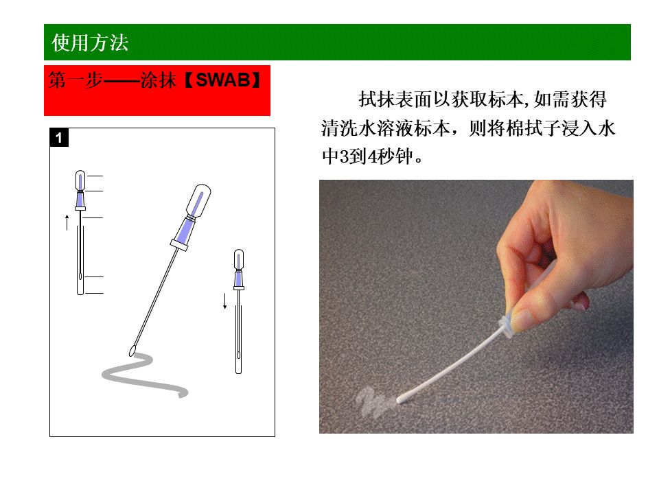 使用方法