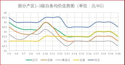 数据表
