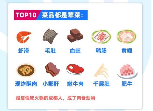 菜品