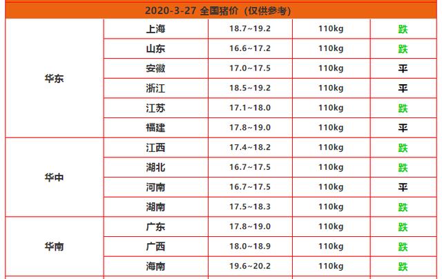 数据表