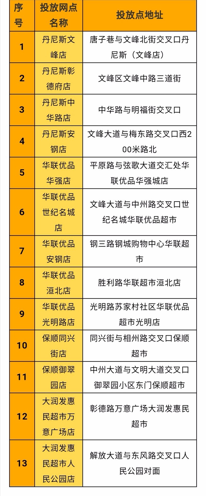 安阳市储备肉投放