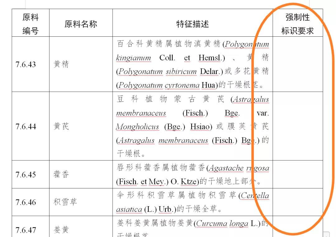 “天然植物饲料原料目录”中，强制性标识一栏空缺了七年。 　　