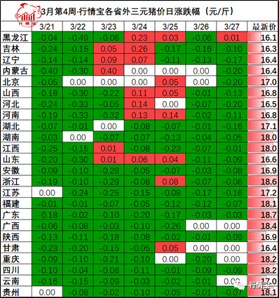 猪价数据