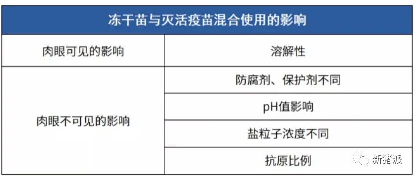 混苗不等于联苗