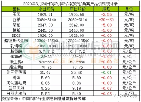 饲料企业生死存亡