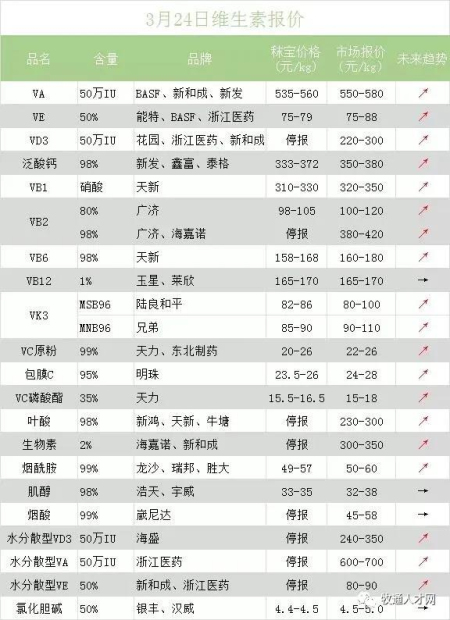 饲料企业生死存亡