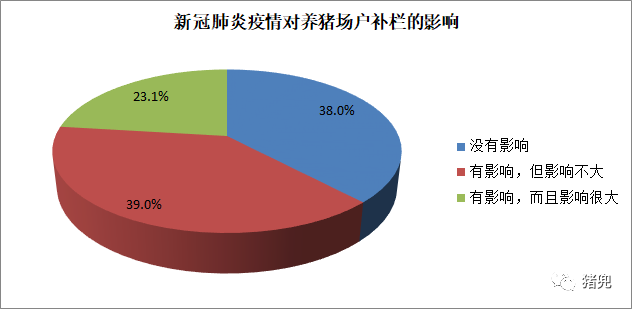 中国农科院农经所在线问卷调研数据分析。受访者供图