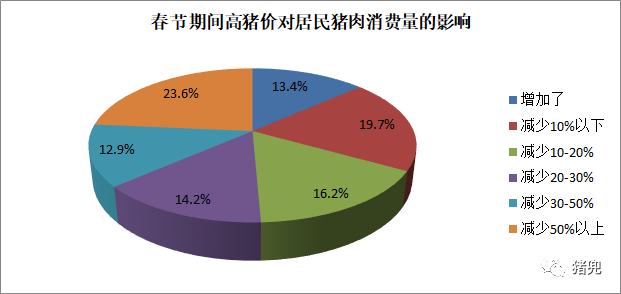 中国农科院农经所在线问卷调研数据分析。受访者供图