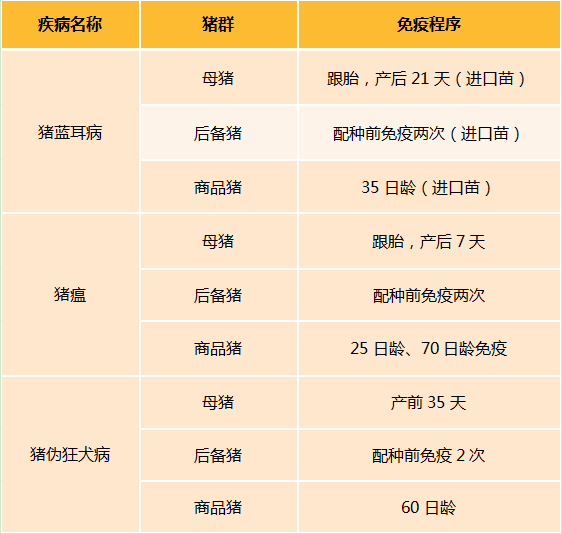 表1 豬場免疫程序2019年1月25日對該場各階段進行採樣,送至國內某知名