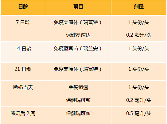 结果