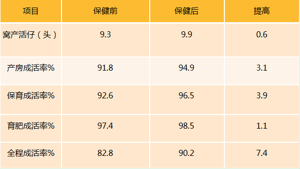 表