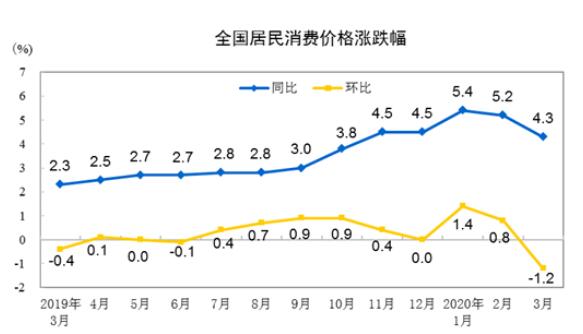  猪肉价格上涨116.4%