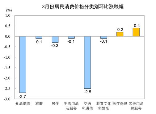  猪肉价格上涨116.4%