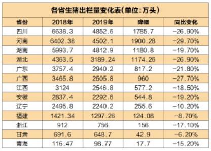广东年出栏
