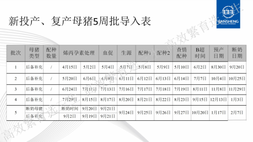 福产母猪导入表