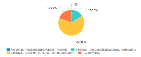 新冠疫情对养猪业影响