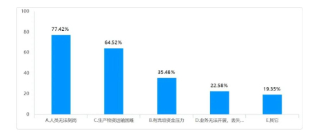 新冠疫情对养猪业影响