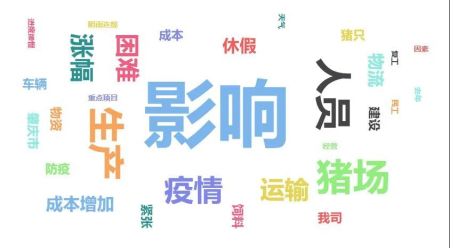 新冠疫情对养猪业影响