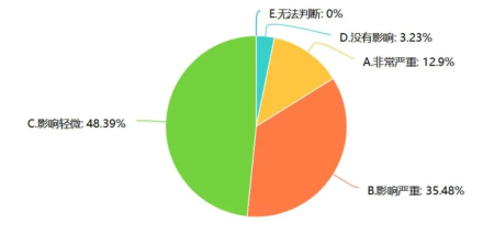 新冠疫情对养猪业影响