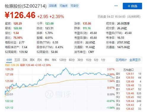 千亿富豪