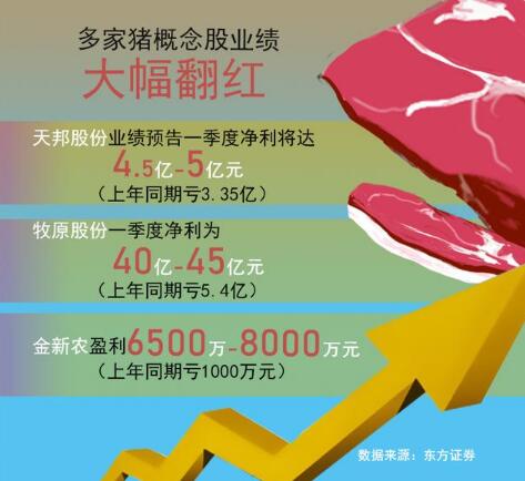 　广东猪肉价格连跌7周