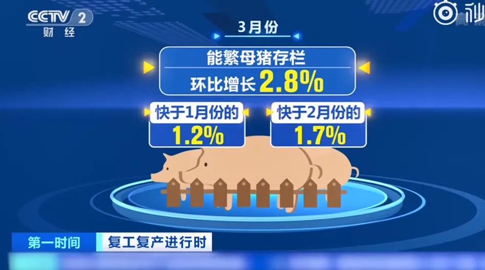 3月以来新增养殖企业18000家，七成为个体工商户 胡春华：大力支持养殖场户补栏增养