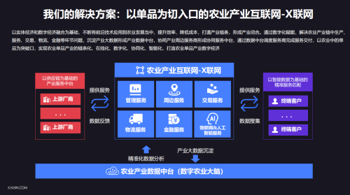 解决方案