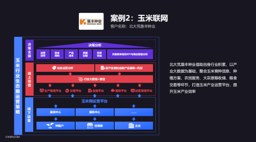 玉米联网