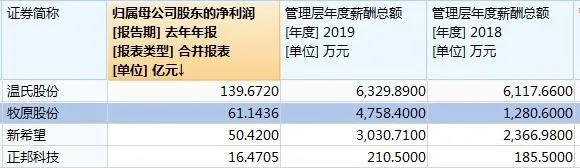 养猪企业