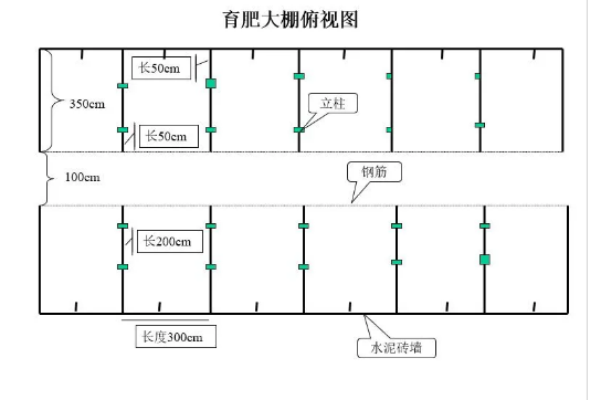 200头能繁母猪养猪场的总体设计规划方案