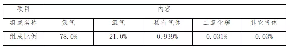 空气的组成