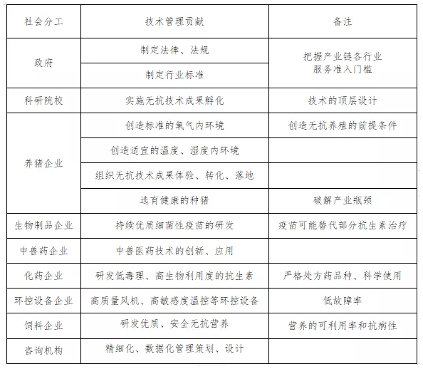 无抗养殖技术和管理体系