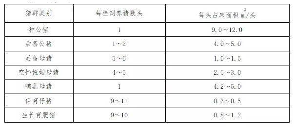 猪只密度GB/T 17824.3—2008