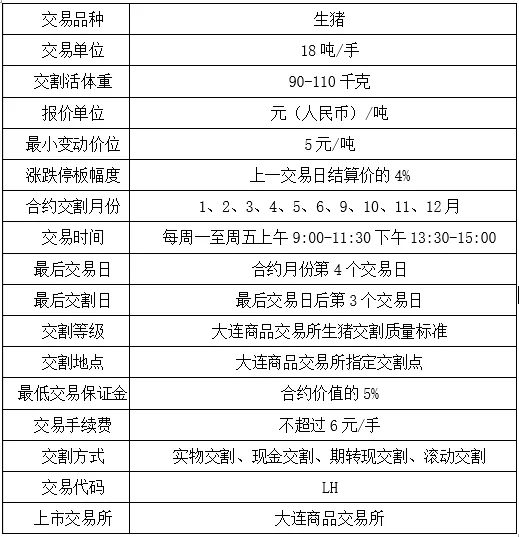 生猪期货