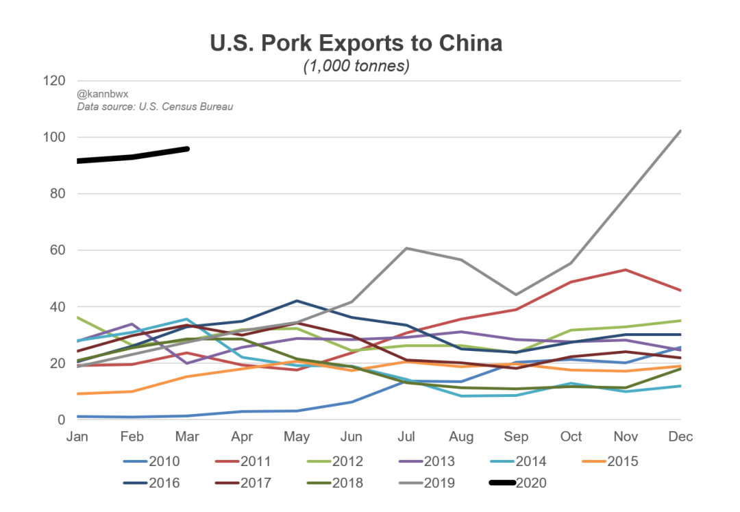 美国猪肉进口