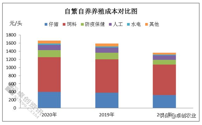 自繁自养