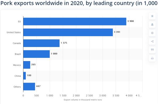 2020年全球主要猪肉出口国出口量预测