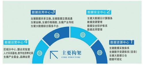　　主要构架 　　 