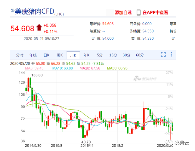 美国猪肉