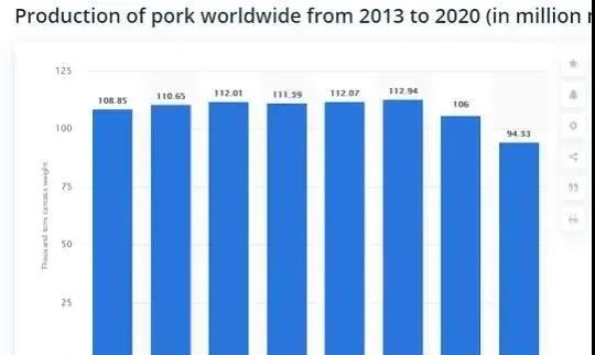 020年4月全球主要国家生猪产能