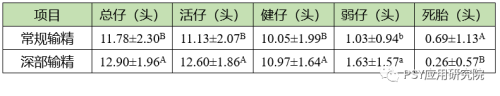 两种输精方式对经产母猪产仔情况的影响