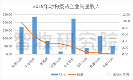 动物疫苗