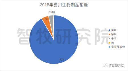 动物疫苗