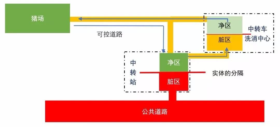 场内售猪管理办法