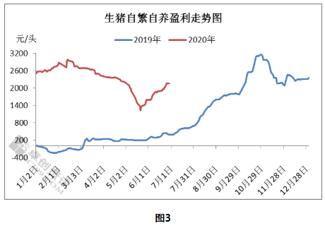 自繁自养