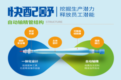 产品选三生：安全配种第一步，便捷输精快配舒！