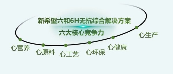 饲料行业全面“禁抗” 新希望六和“6H”方案有何独到之处？