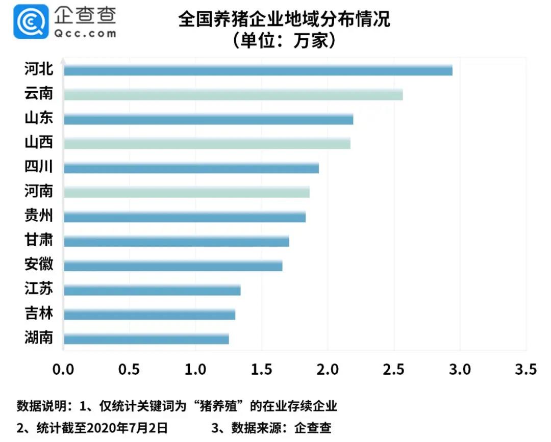 养猪企业