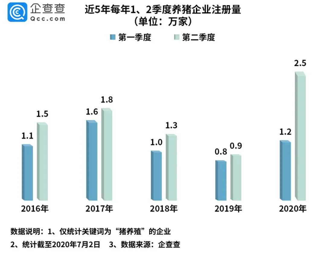 养猪企业